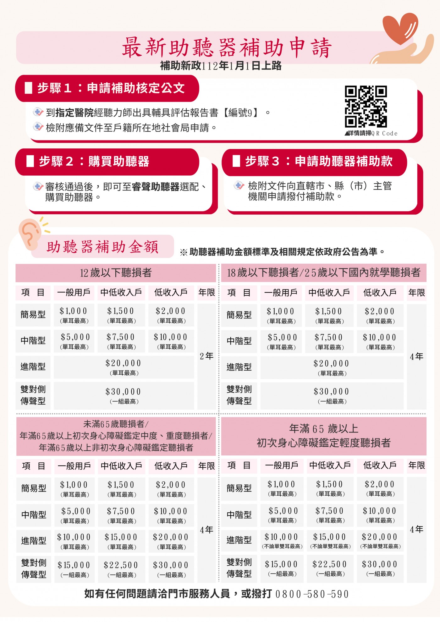 台南政府助聽器補助